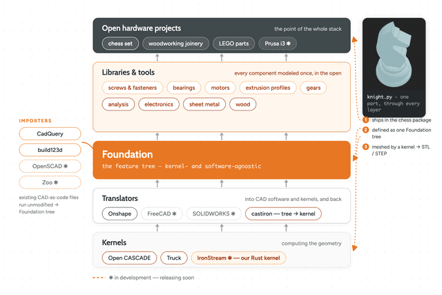 Why I'm So Excited About AI Generating CAD: It Finally Gives Us Open Hardware