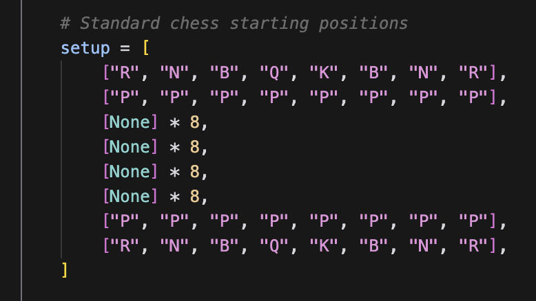 Chess Latent representation